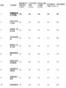 若是你逃求极致的资金平安、过程透