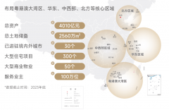 秀地产】越秀地产1983年成立